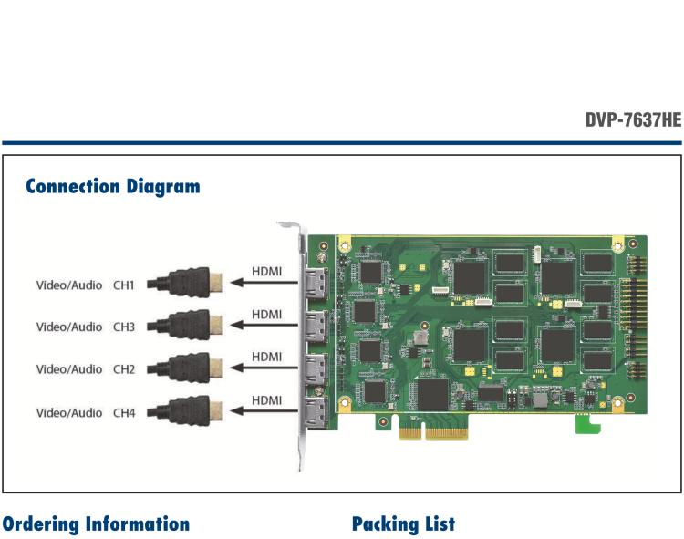 研華DVP-7637HE 4ch HDMI Full HD H.264 PCIe Video capture Card With SDK